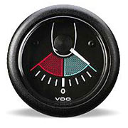 Angular Measuring Gauge