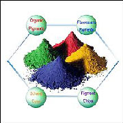 Dispersed Pigments